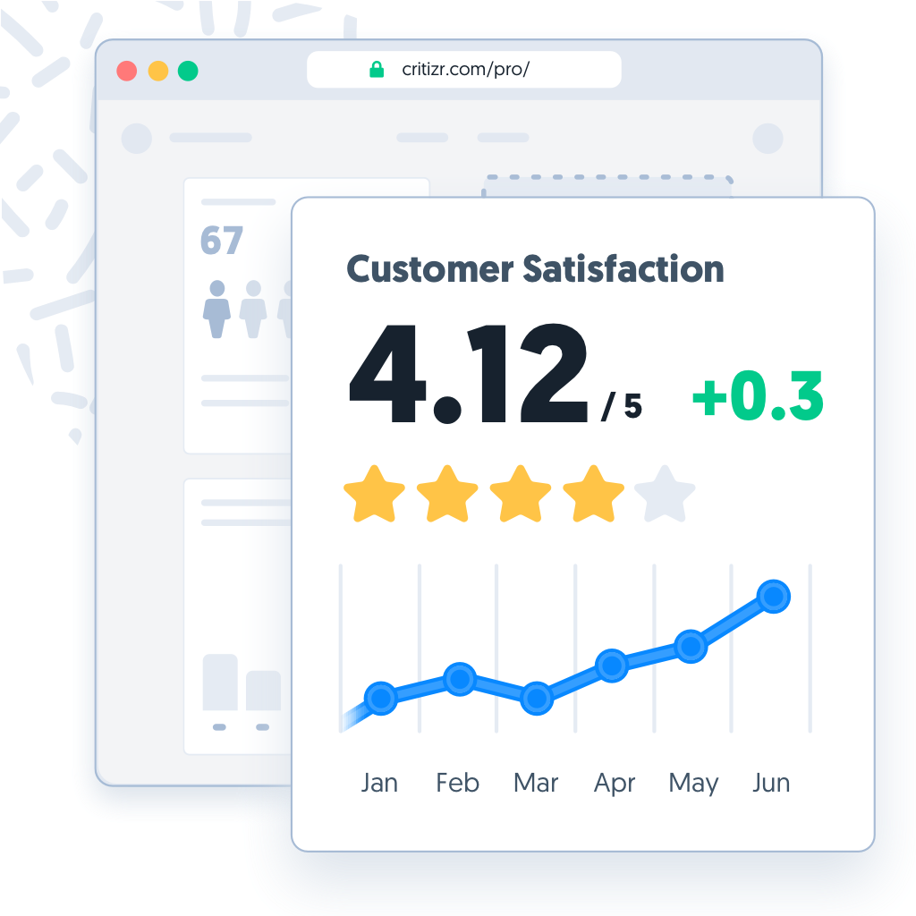 What Customer Satisfaction indicators should you track?