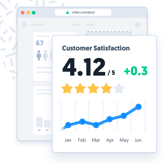 CSATWhat Customer Satisfaction indicators should you track?