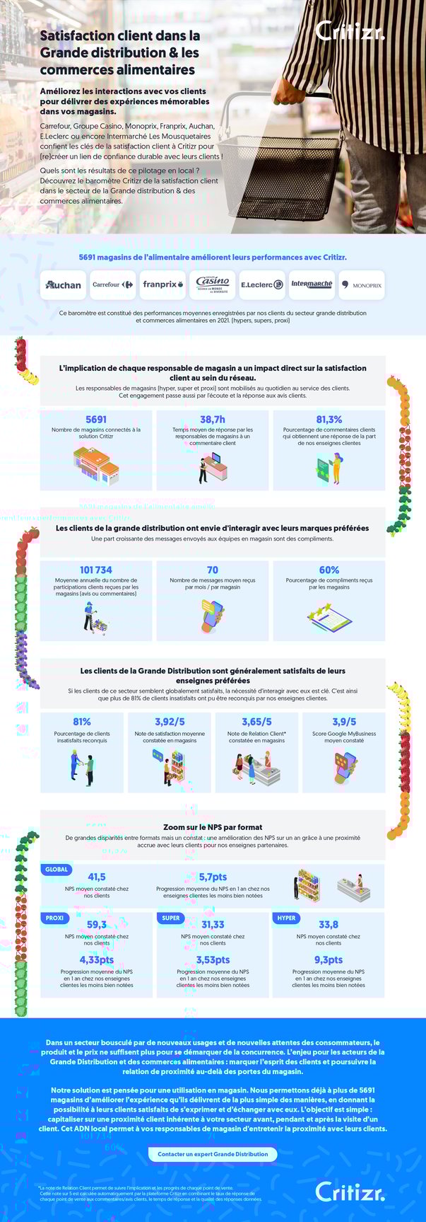 Critizr_FR_Q1_2022_Grocery_Inforgraphic_V5_page-0001