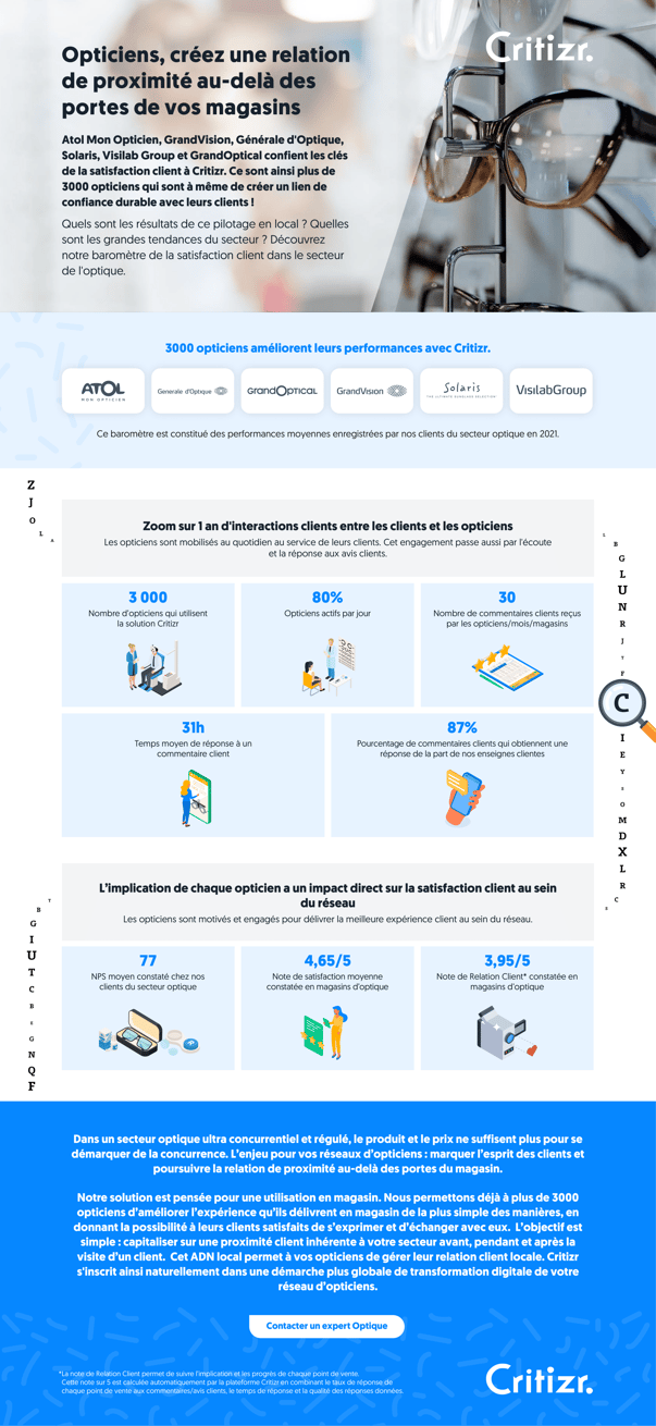 Critizr_FR_Q1_2022_Optics_Inforgraphic_V3-1