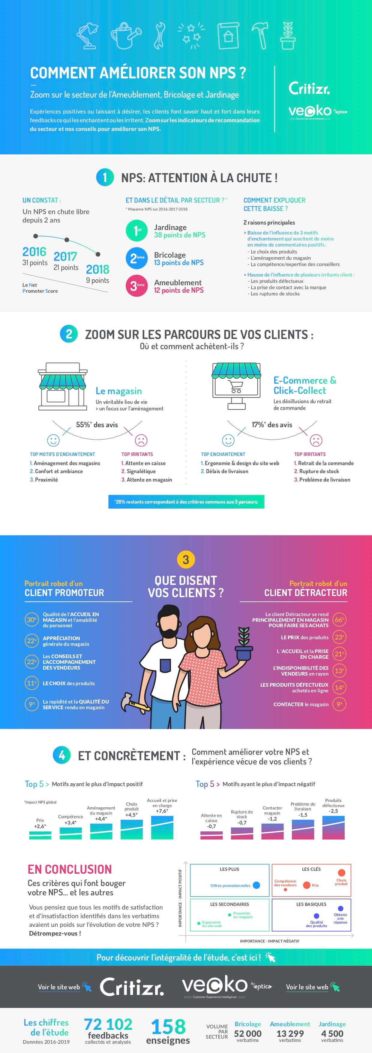Infographie-comment-améliorer-son-nps-Critizr-veckobyEptica (1)