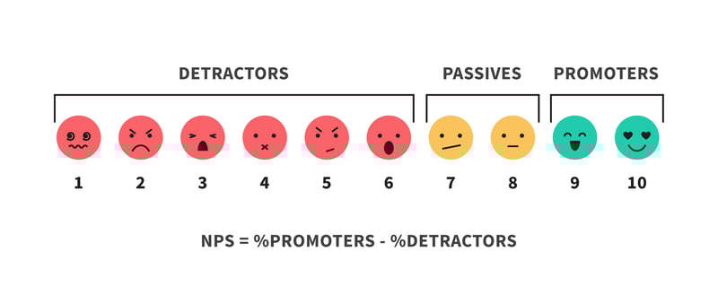 Measuring_emplpoye_satisfaction_eNPS