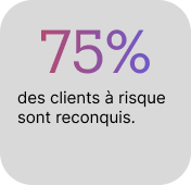Pourcentage n°2