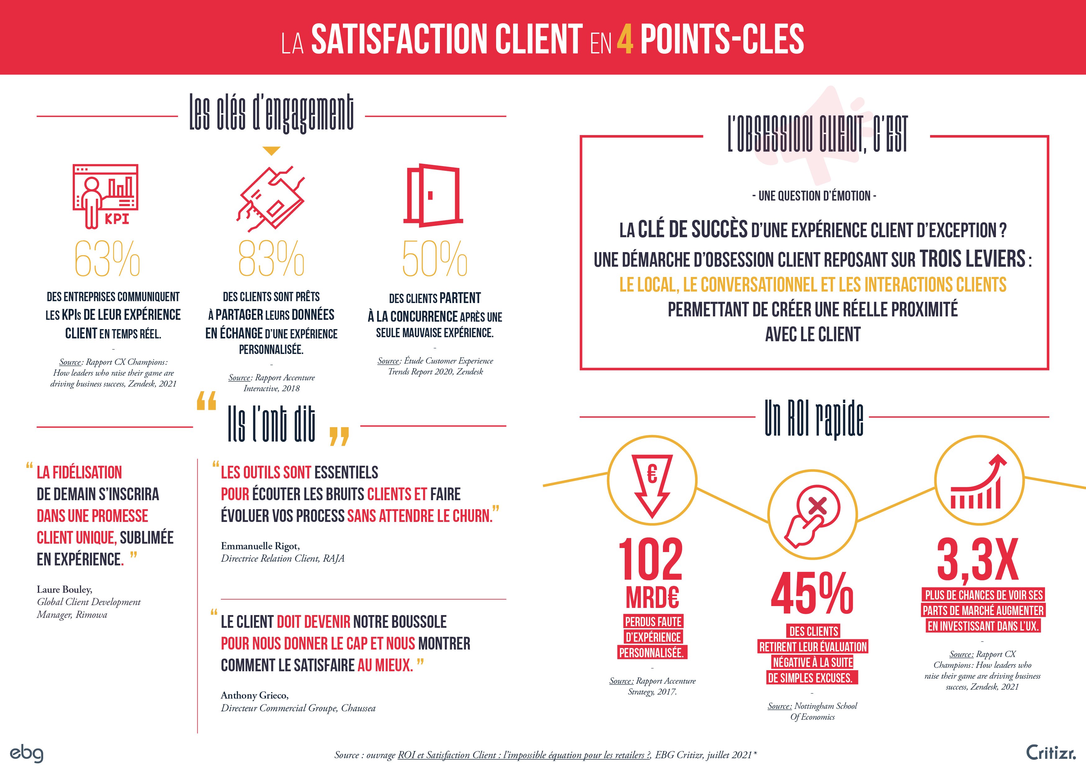 TF_Critizr_Infographie_WEB-jpg