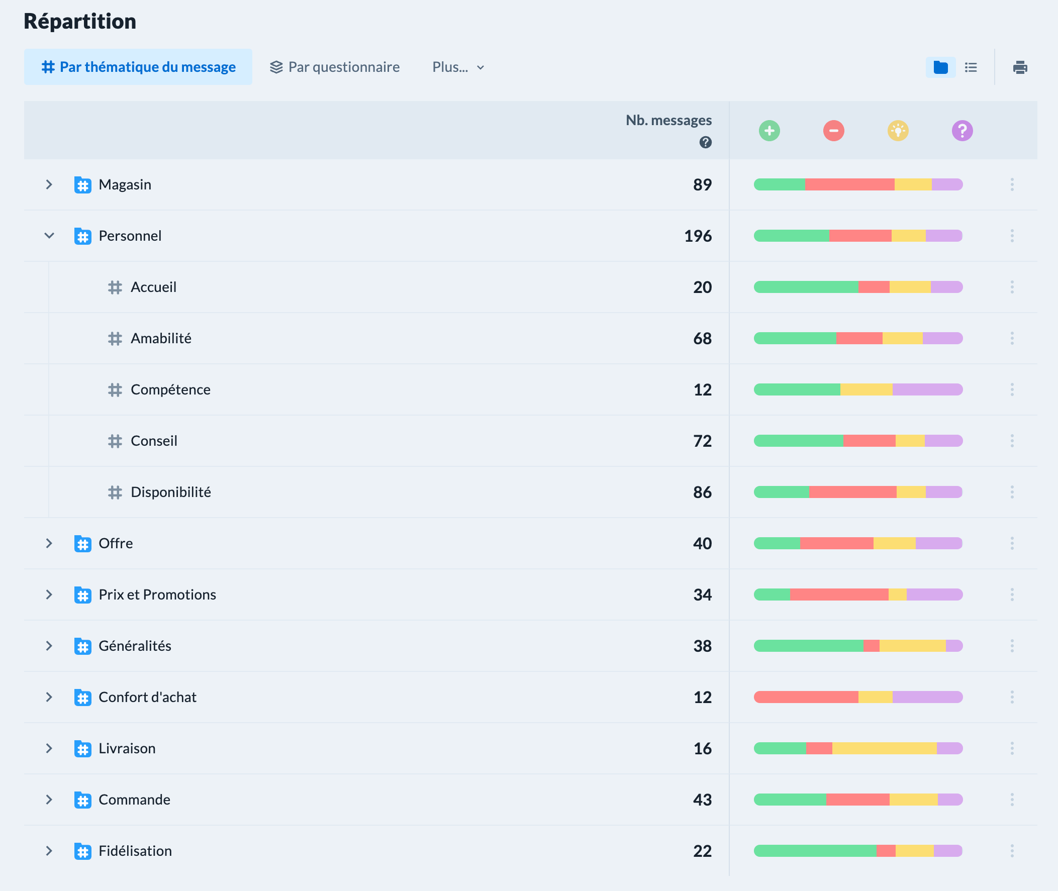 critizr.com_pro_statistics_messages_dateRange=always&scopeSlug=p1589938&z=eyJjb21wb25lbnQ6bWVzc2FnZXM6ZGlzdHJpYnV0aW9uIjp7ImRpc3BsYXkiOnsibW9kZSI6InRyZWUiLCJ1bmNvbGxhcHNlZElkcyI6WyIyNDg1Il19fSwiY29tcG9uZW50Om1lc3NhZ2VzOnRpbWVsaW5lIjp7ImJ1Y2