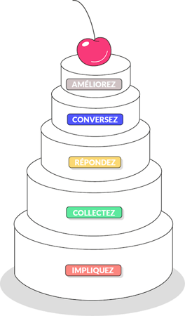 gateau - Valorisation-1